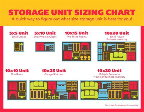 public storage 10x10|10x10 storage unit size guide.